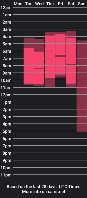 cam show schedule of maitte11