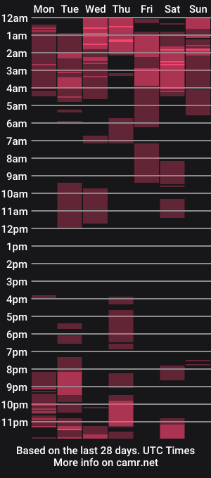 cam show schedule of maitte_22