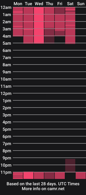 cam show schedule of maitte_angel