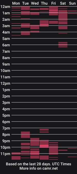 cam show schedule of maja_goddess