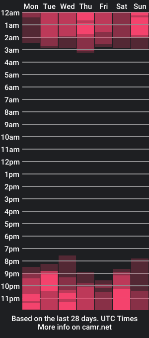 cam show schedule of maja_hills