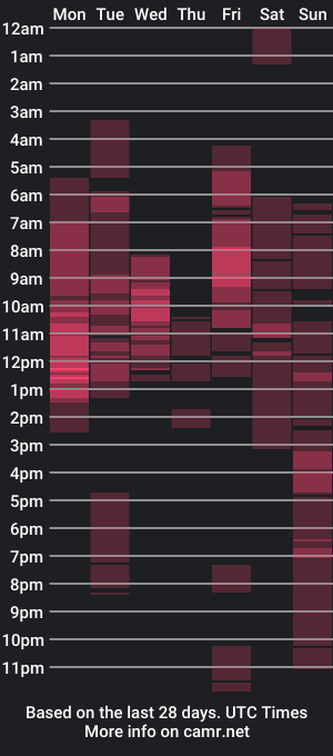 cam show schedule of majestic_anne