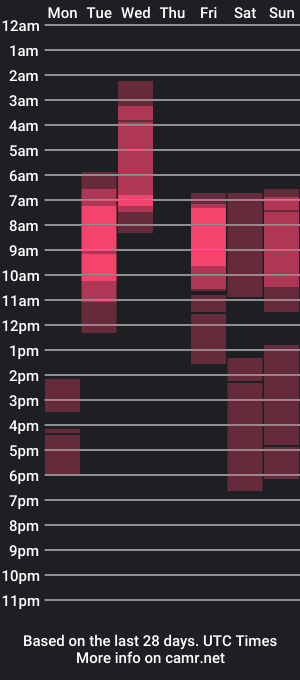 cam show schedule of majestic_skinny