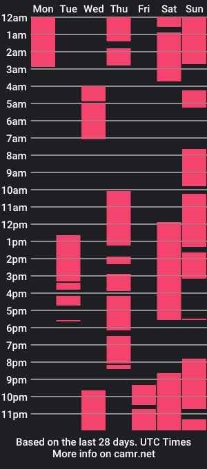 cam show schedule of majesticfrancine