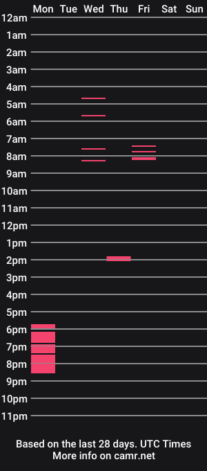 cam show schedule of majesticjakull