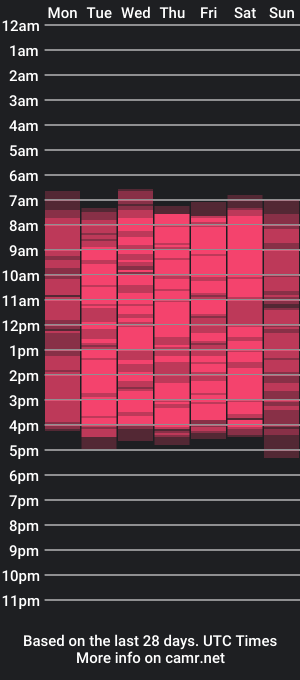 cam show schedule of majestickei