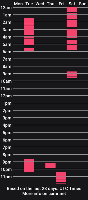 cam show schedule of majesticmelissa