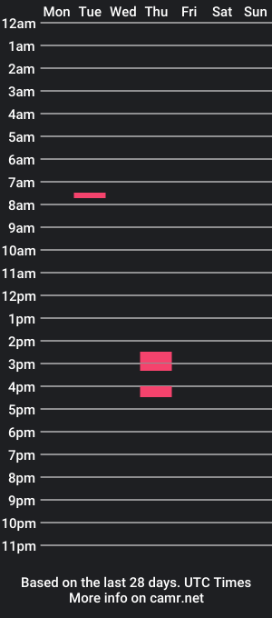 cam show schedule of majestictsnathalie