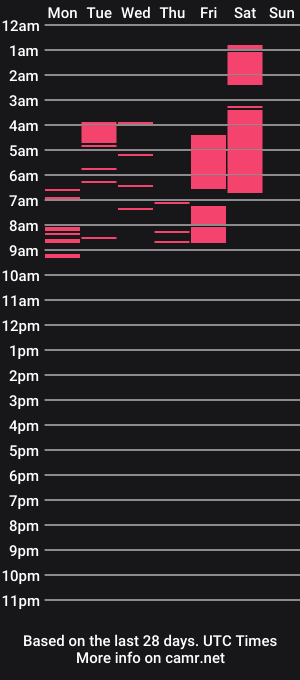 cam show schedule of majesty_emma_allen