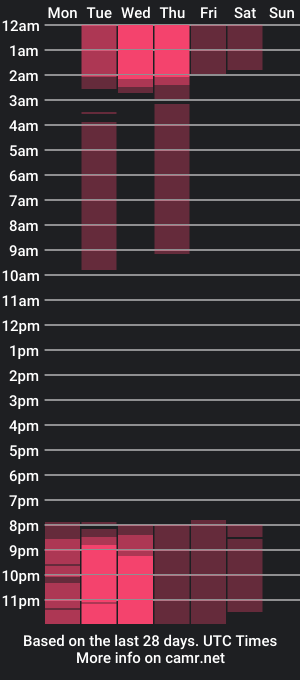 cam show schedule of majin_buu30