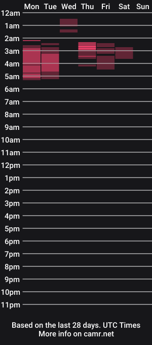 cam show schedule of majo_evans23