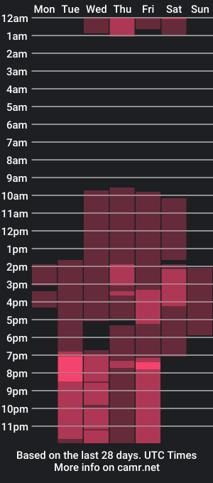 cam show schedule of majo_fire7