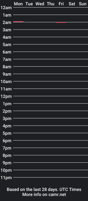 cam show schedule of majomav