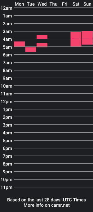 cam show schedule of majoras_masc