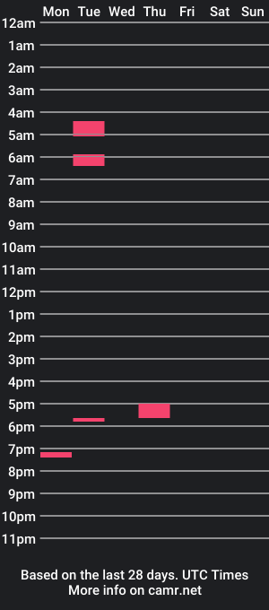 cam show schedule of majorgunit