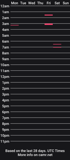 cam show schedule of majorklic