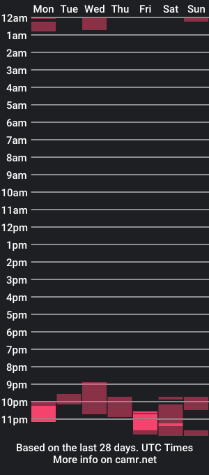 cam show schedule of majortazer