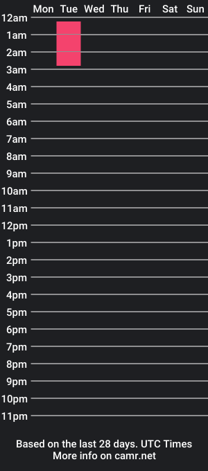 cam show schedule of majortom111