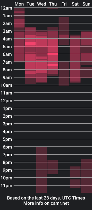 cam show schedule of majto_