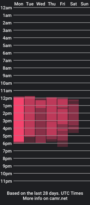 cam show schedule of majuu__