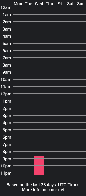 cam show schedule of makaco_10