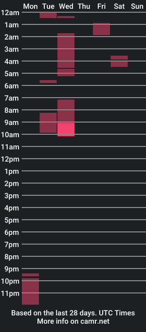 cam show schedule of makaioremy