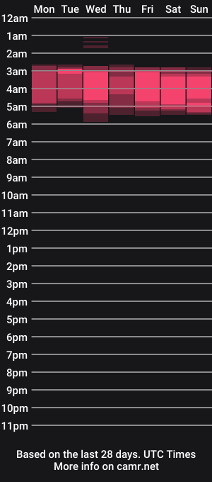 cam show schedule of makayla_minx