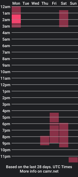 cam show schedule of makaylafox_