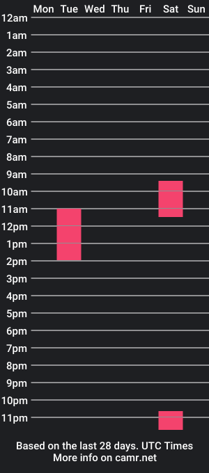 cam show schedule of make_manson