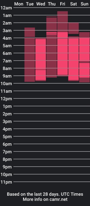 cam show schedule of make_me_feel_