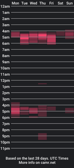 cam show schedule of makekeanacum