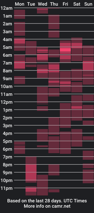 cam show schedule of makelovenotwarbitchess