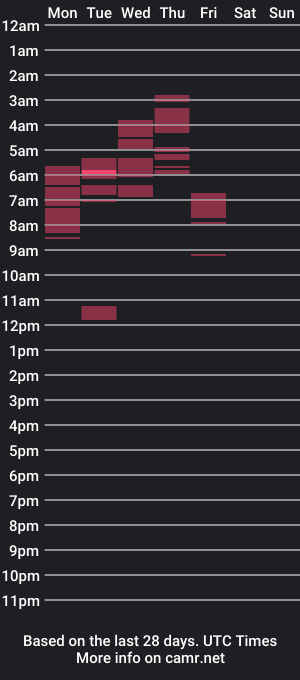 cam show schedule of makeloveplay