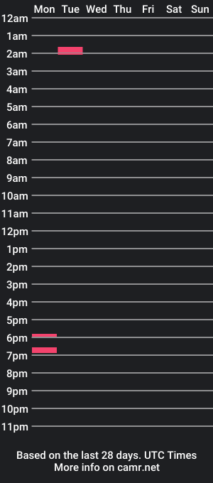 cam show schedule of makemecumhard100