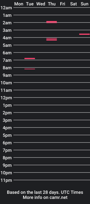 cam show schedule of makemegape1