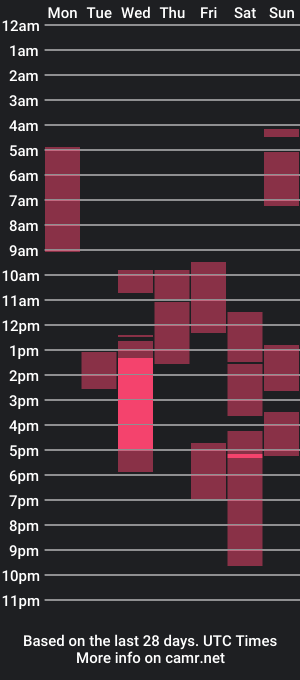 cam show schedule of makemeorgasmbaby