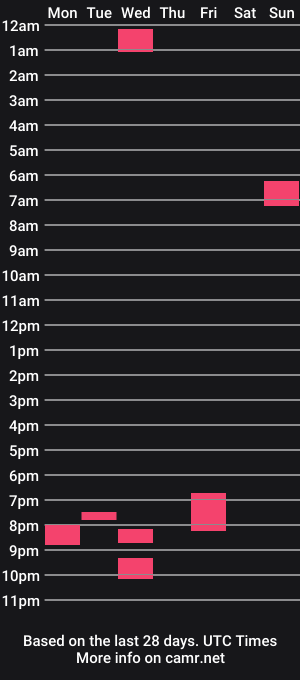 cam show schedule of makemetouchme