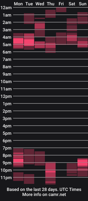 cam show schedule of makemewatch