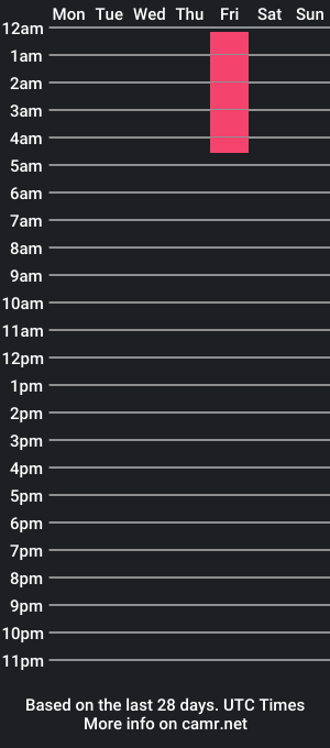 cam show schedule of makemstea