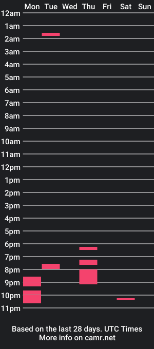 cam show schedule of makeouthilldani