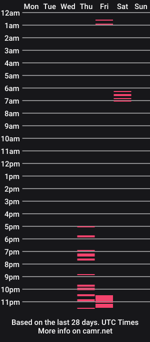 cam show schedule of makesydneesmile