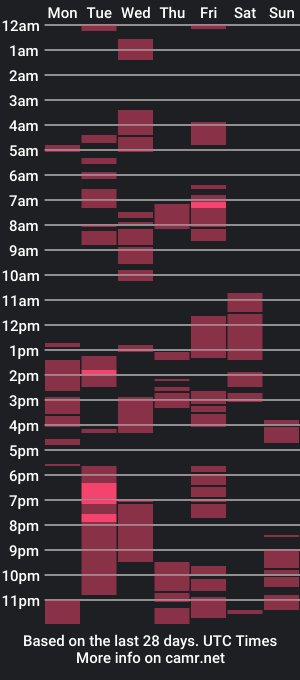 cam show schedule of makeurselfcomfortable