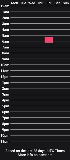 cam show schedule of makeyouhappy420