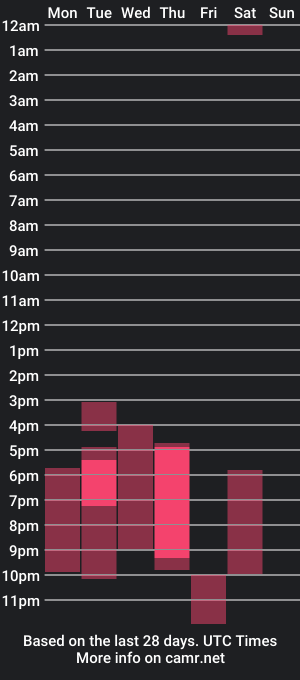 cam show schedule of maki_and_toji