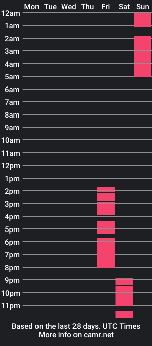 cam show schedule of makima_lee