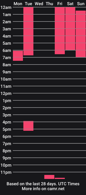 cam show schedule of makinsanz