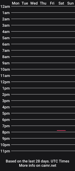 cam show schedule of makki30