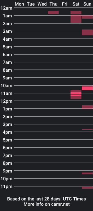 cam show schedule of maknucum