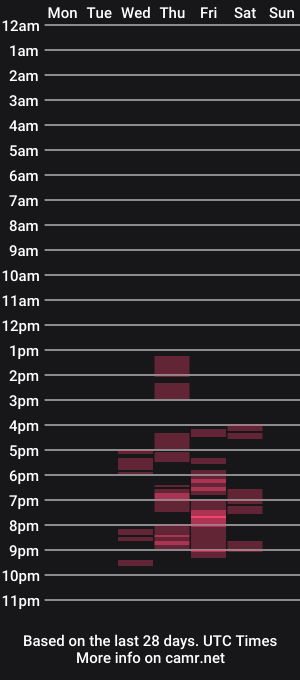 cam show schedule of mako_satin8
