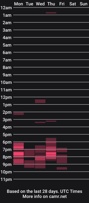 cam show schedule of maktubcouple24